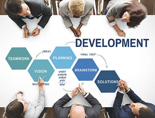 Sales Funnel Development