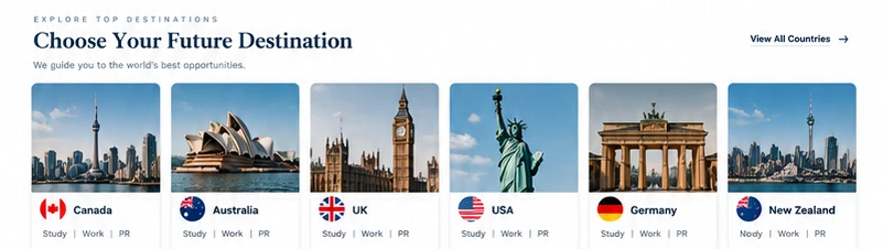 Destination country cards for Canada, Australia, UK, USA, Germany and New Zealand tagged Study, Work and PR