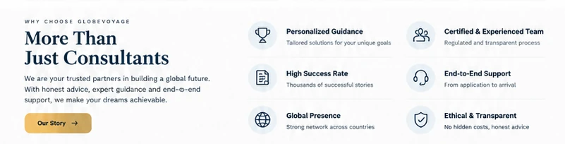 Why choose section listing personalised guidance, certified team, success rate, end-to-end support