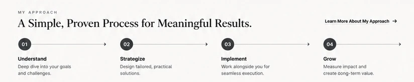 Four-step process: understand, strategize, implement, grow