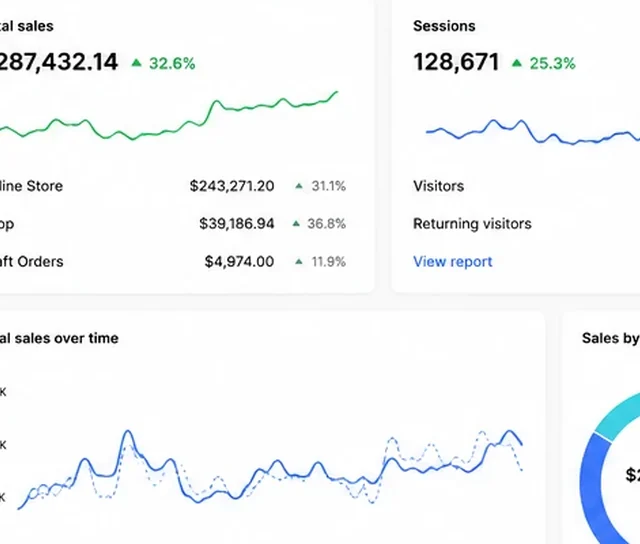 Online grocery analytics showing repeat purchase growth